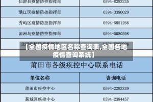 【全国疫情地区名称查询表,全国各地疫情查询系统】