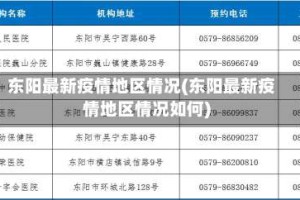 东阳最新疫情地区情况(东阳最新疫情地区情况如何)