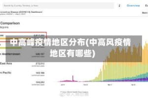 中高峰疫情地区分布(中高风疫情地区有哪些)