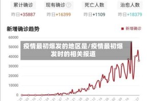 疫情最初爆发的地区是/疫情最初爆发时的相关报道