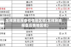 怎样异地报备疫情地区呢(怎样异地报备疫情地区呢)