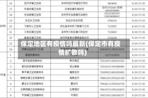 保定地区有疫情吗最新(保定市有疫情扩散吗)
