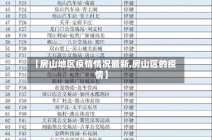 【房山地区疫情情况最新,房山区的疫情】