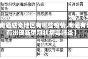 【南通感染地区有哪些疫情,南通有没有出现新型冠状病毒肺炎】