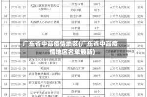 广东省中高疫情地区(广东省中高疫情地区名单最新)