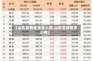 【山东疫情各地区人数,山东省疫情多少例】