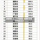 成都有无本土疫情地区/成都有疫情吗现在2021