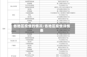 各地区疫情的情况/各地区疫情详情表