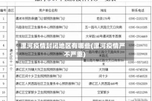 漯河疫情封闭地区有哪些(漯河疫情严不严重)