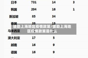 援助上海地区疫情政策/援助上海地区疫情政策是什么