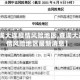 【查询大连疫情风险地区,查询大连疫情风险地区最新消息】