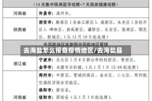 去海盐怎么报备疫情地区/去海盐县