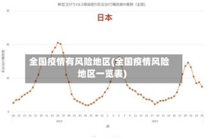 全国疫情有风险地区(全国疫情风险地区一览表)