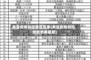 南昌疫情防控地区名单(南昌疫情防控地区名单最新)