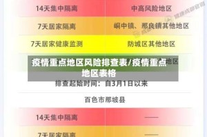 疫情重点地区风险排查表/疫情重点地区表格