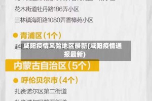咸阳疫情风险地区最新(咸阳疫情通报最新)