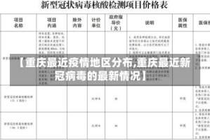 【重庆最近疫情地区分布,重庆最近新冠病毒的最新情况】