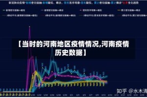 【当时的河南地区疫情情况,河南疫情历史数据】