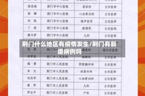 荆门什么地区有疫情发生/荆门有新增病例吗