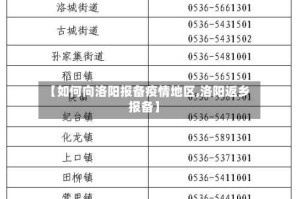 【如何向洛阳报备疫情地区,洛阳返乡报备】