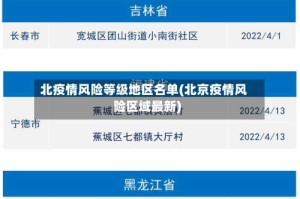 北疫情风险等级地区名单(北京疫情风险区域最新)
