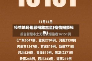 疫情地区视频播放大全(疫情视频模板)