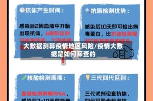 大数据测算疫情地区风险/疫情大数据是如何筛查的