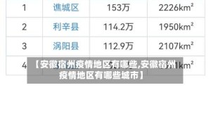 【安徽宿州疫情地区有哪些,安徽宿州疫情地区有哪些城市】