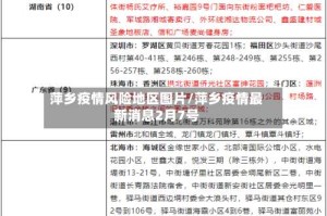 萍乡疫情风险地区图片/萍乡疫情最新消息2月7号