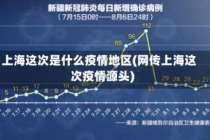 上海这次是什么疫情地区(网传上海这次疫情源头)