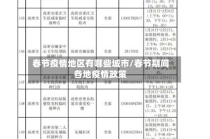 春节疫情地区有哪些城市/春节期间各地疫情政策