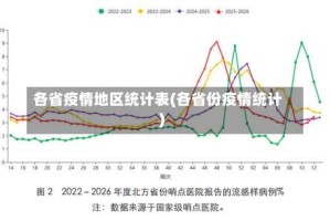 各省疫情地区统计表(各省份疫情统计)