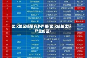 武汉地区疫情有多严重(武汉疫情比较严重的区)