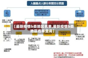 【最新疫情b类地区名单,最新疫情b类地区名单查询】