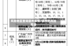 风险地区查询德州疫情/德州的风险等级