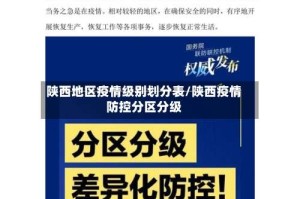 陕西地区疫情级别划分表/陕西疫情防控分区分级