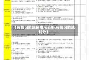 【疫情风险地区排序表格,疫情风险地划分】