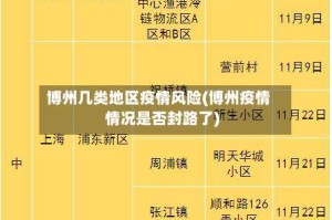 博州几类地区疫情风险(博州疫情情况是否封路了)
