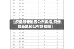 【疫情最新地区公布数据,疫情最新地区公布数据图】