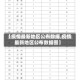 【疫情最新地区公布数据,疫情最新地区公布数据图】