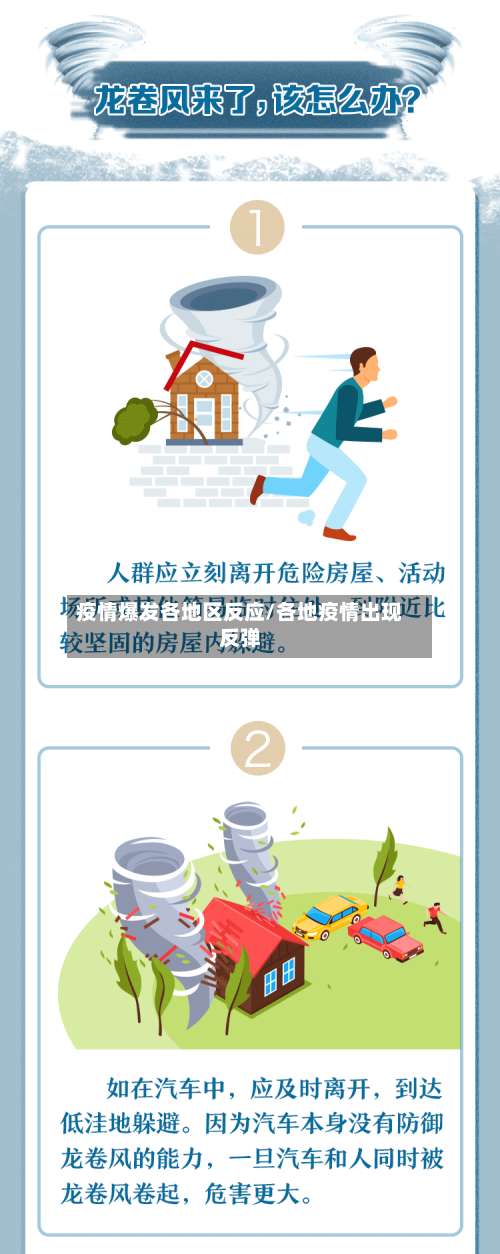 疫情爆发各地区反应/各地疫情出现反弹-第2张图片