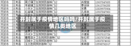 开封属于疫情地区吗吗/开封属于疫情几类地区-第3张图片