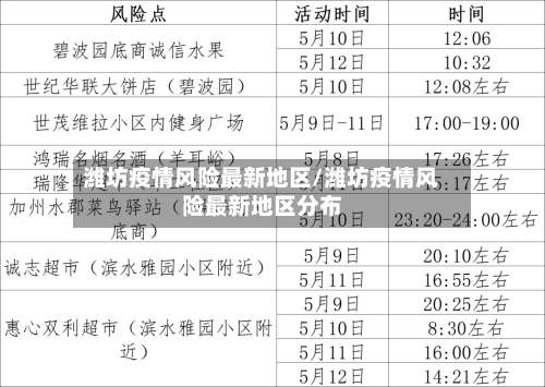 潍坊疫情风险最新地区/潍坊疫情风险最新地区分布-第1张图片