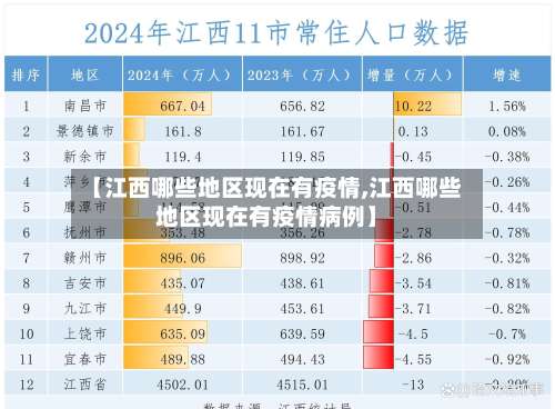 【江西哪些地区现在有疫情,江西哪些地区现在有疫情病例】-第3张图片