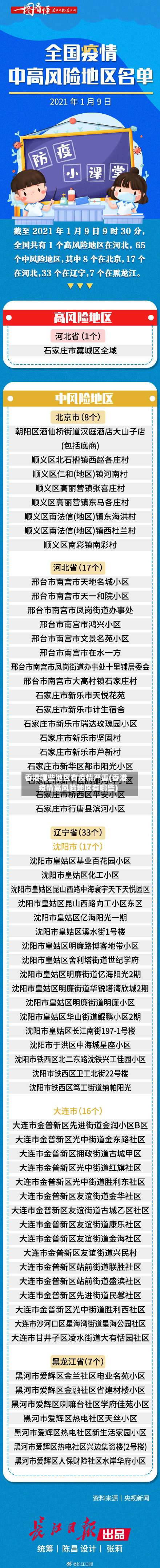 香港哪些地区有疫情严重(香港疫情高风险地区有哪些)-第2张图片