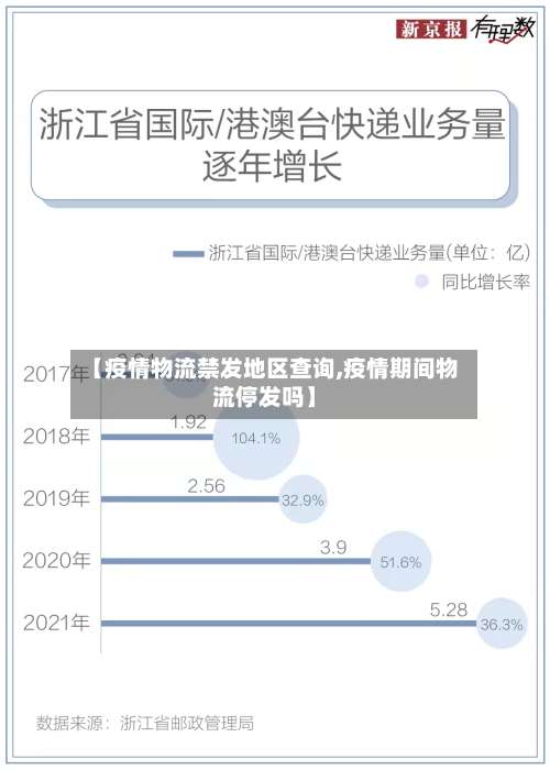 【疫情物流禁发地区查询,疫情期间物流停发吗】-第3张图片