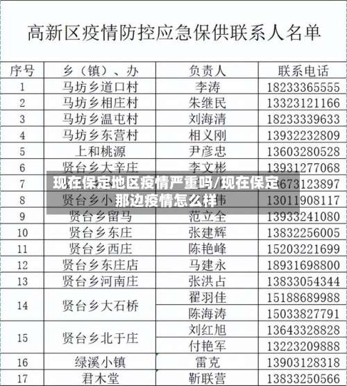现在保定地区疫情严重吗/现在保定那边疫情怎么样-第1张图片