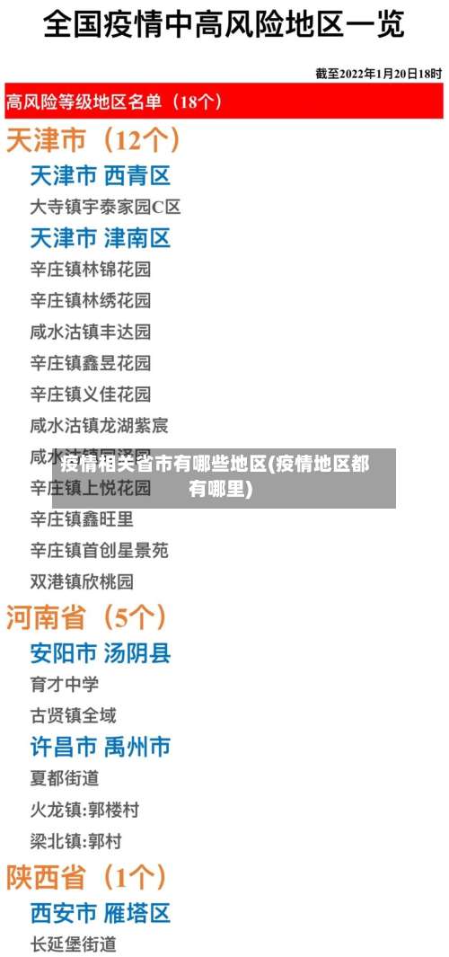 疫情相关省市有哪些地区(疫情地区都有哪里)-第1张图片