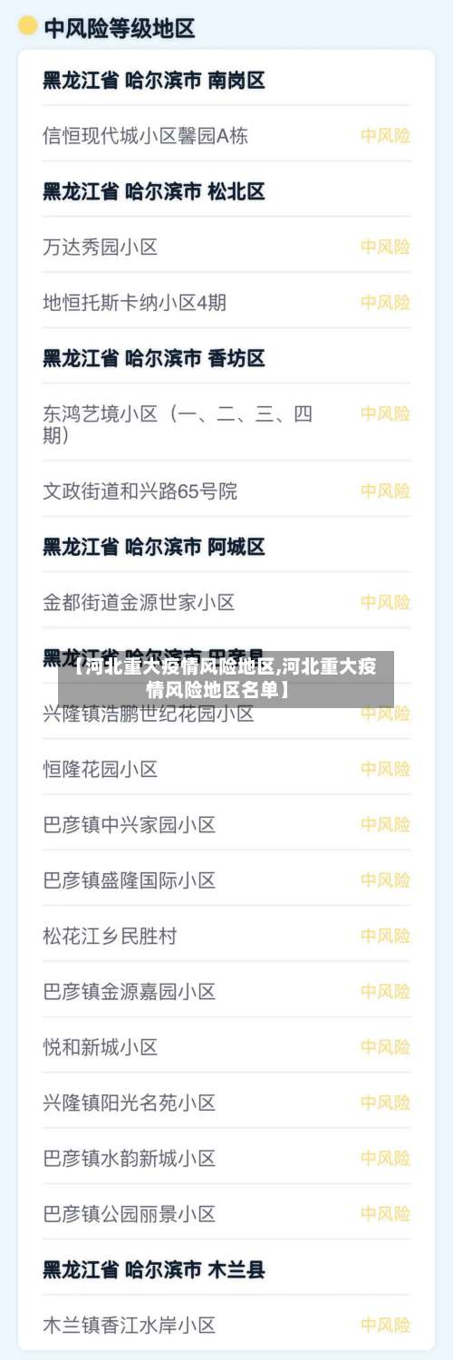 【河北重大疫情风险地区,河北重大疫情风险地区名单】-第2张图片
