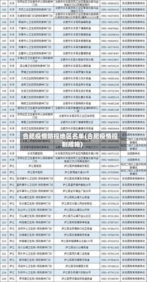 合肥疫情防控地区名单(合肥疫情控制措施)-第1张图片
